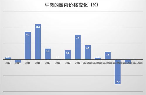 脫水研報(bào) elders 與農(nóng)業(yè)用品銷(xiāo)售和肉牛飼養(yǎng)行業(yè)